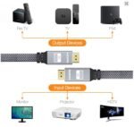 8K HDMI Flat Cable 48Gbps High Speed 8K60 4K120 144Hz Braided HDMI 2.1 Cord 3D eARC HDCP 2.2&2.3 Compatible with Roku TV/PS5 - Image 3