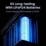 UGREEN 300W 48000mAh Portable Fast Charging Charger Power Bank 6 in 1 Portable Led Display Power Station - Image 6