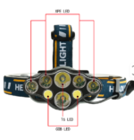 Bright Headlamp LED Headlight USB Rechargeable Head Lamp With Batteries 8 Modes Headlight Most Powerful Light With Helmet Clip - Image 2